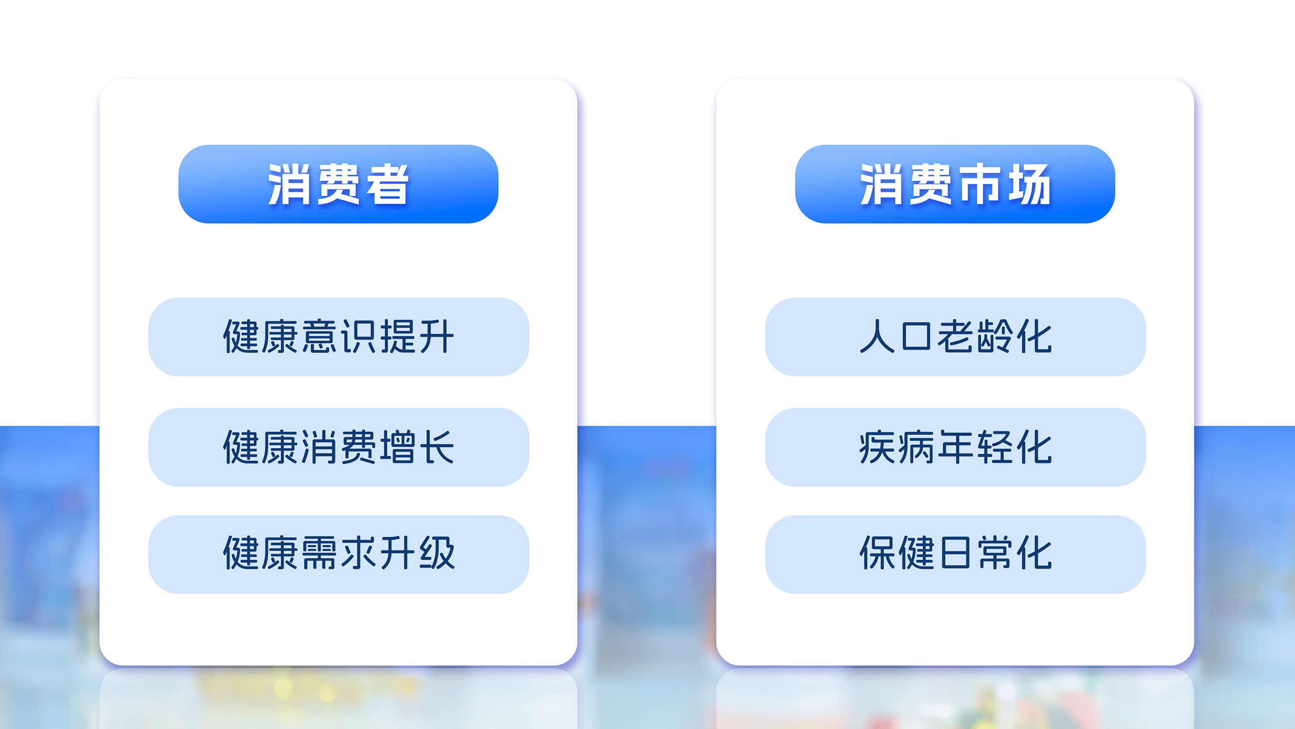 功能性食品-大势所趋！