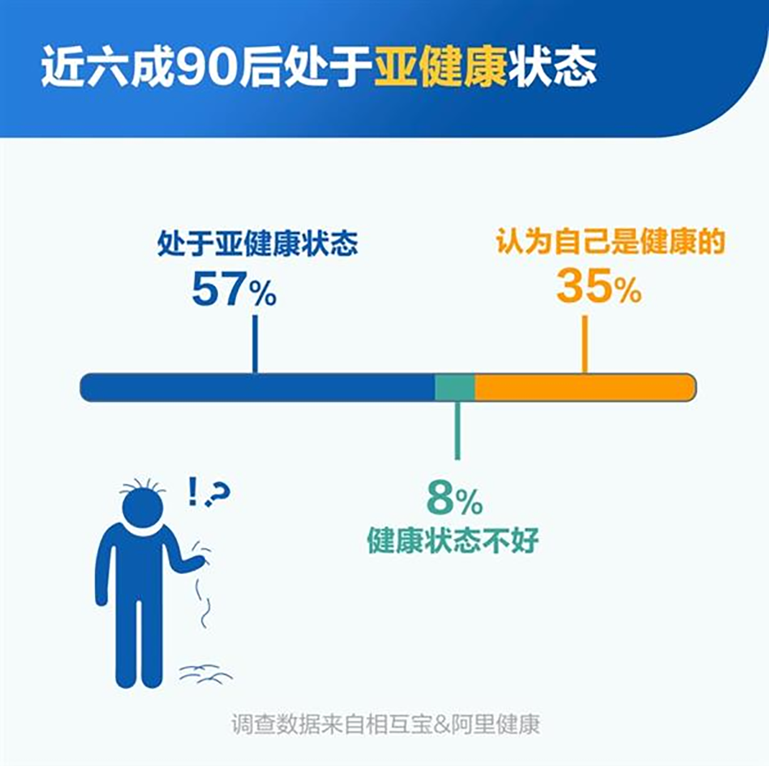 免疫风口下，后生元P6如何助力功能性食品开发和发展
