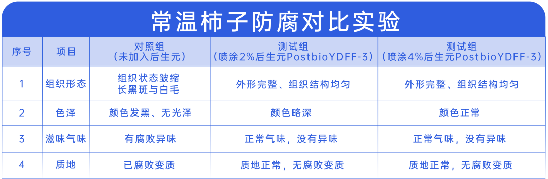 防腐.png